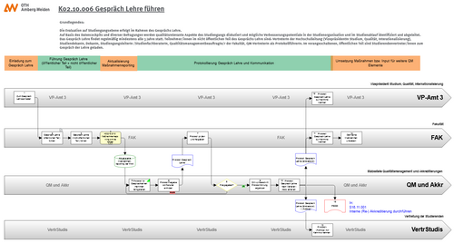 Illustration of an example process